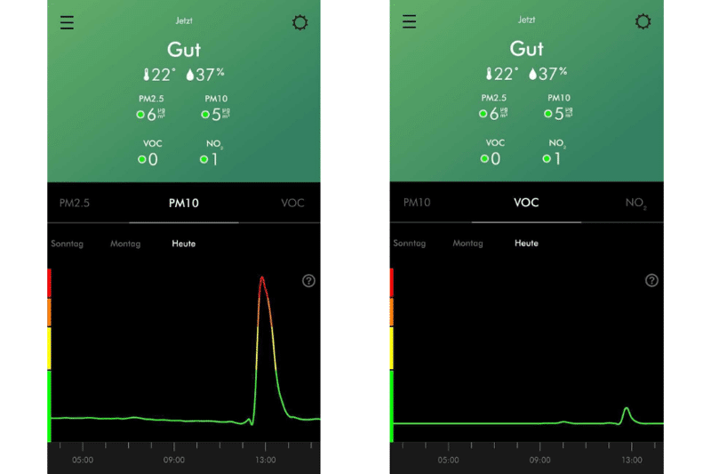 Die Luftqualitätswerte von dem Dyson Pure Cool TP04 Luftreiniger werden in einer Grafik mit Uhrzeit und Tag statistisch in der Dyson Link App dargestellt.